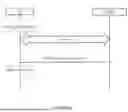 Fig. 04 - RADIO RESOURCE CONTROL RESUME WITHOUT CONTEXT FETCH