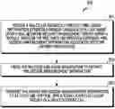 Fig. 01 - METHOD AND APPARATUS FOR SHARING MULTICAST-BROADCAST SERVICES ANNOUNCEMENT AND DE-ANNOUNCEMENT IN A WIRELESS COMMUNICATION SYSTEM