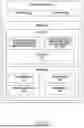 Fig. 03 - METHOD AND APPARATUS FOR SHARING MULTICAST-BROADCAST SERVICES ANNOUNCEMENT AND DE-ANNOUNCEMENT IN A WIRELESS COMMUNICATION SYSTEM