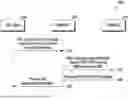 Fig. 01 - METHOD AND SYSTEM FOR SHARING USER EQUIPMENT SESSION JOIN NOTIFICATION IN SERVICE ENABLER ARCHITECTURE LAYER NETWORK RESOURCE MANAGEMENT