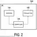 Fig. 03 - COMMUNICATION METHOD