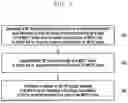 Fig. 05 - METHOD AND APPARATUS FOR CANCELLING IN-PROGRESS IMMINENT PERIL STATE OF THE GROUP WHILE CALL IS NOT ONGOING ON THE GROUP IN A COMMUNICATION SYSTEM
