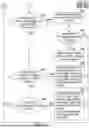 Fig. 17 - COOLANT DISTRIBUTION UNIT AND METHOD