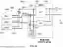 Fig. 20 - COOLANT DISTRIBUTION UNIT AND METHOD