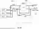 Fig. 27 - COOLANT DISTRIBUTION UNIT AND METHOD
