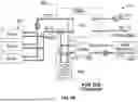 Fig. 28 - COOLANT DISTRIBUTION UNIT AND METHOD