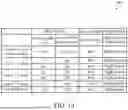 Fig. 11 - BIT LINE STRUCTURE FOR MEMORY DEVICES