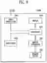 Fig. 17 - MEMORY DEVICE AND METHOD OF MANUFACTURING THE MEMORY DEVICE