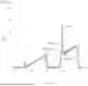 Fig. 20 - SEMICONDUCTOR DEVICE