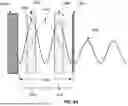 Fig. 100 - Epitaxial Oxide Integrated Circuit