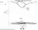 Fig. 51 - Epitaxial Oxide Integrated Circuit