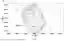 Fig. 93 - Epitaxial Oxide Integrated Circuit