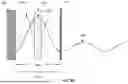 Fig. 99 - Epitaxial Oxide Integrated Circuit