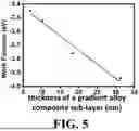 Fig. 07 - QUANTUM DOTS LIGHT EMITTING DIODE, DISPLAY APPARATUS, AND METHOD OF FABRICATING QUANTUM DOTS LIGHT EMITTING DIODE