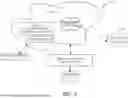 Fig. 10 - CONTROLLING AN AGRICULTURAL HARVESTER BASED UPON MATERIAL OTHER THAN GRAIN (MOG) CONTENT CHARACTERISTICS