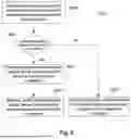Fig. 09 - METHOD FOR CONTROLLING UNLOAD OF A MOBILE FARM IMPLEMENT