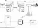Fig. 01 - Pet Interactive System