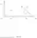 Fig. 11 - Shower Screen Device