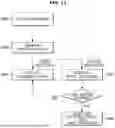 Fig. 12 - CLEANING APPARATUS HAVING VACUUM CLEANER AND DOCKING STATION