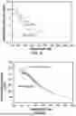Fig. 04 - SIGNAL COORDINATED DELIVERY OF LASER THERAPY
