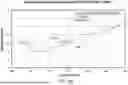 Fig. 17 - SIGNAL COORDINATED DELIVERY OF LASER THERAPY