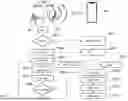Fig. 11 - Wearable Physiological Signal Sensing System