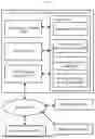 Fig. 02 - DEVICE AND METHOD FOR AUTOMATIC AND REPETITIVE MEASUREMENT OF BLOOD PRESSURE IN SMART BLOOD PRESSURE MONITORS