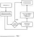 Fig. 09 - VIRTUAL REMOTE TELE-PHYSICAL EXAMINATION SYSTEMS