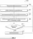 Fig. 06 - METHOD AND SYSTEM FOR CALIBRATING SENSING CIRCUITRY OF AN IMPLANTED MEDICAL DEVICE