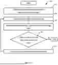 Fig. 07 - LUNG FUNCTION TESTING