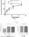 Fig. 03 - METHODS AND APPARATUSES FOR TARGETED TUMOR-SPECIFIC ABLATION