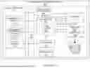 Fig. 28 - INTEGRATED AI-POWERED ADAPTIVE ROBOTIC SURGERY SYSTEM
