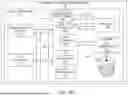 Fig. 31 - INTEGRATED AI-POWERED ADAPTIVE ROBOTIC SURGERY SYSTEM
