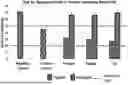 Fig. 01 - Process For Production Of Essentially Pure Delta-9-Tetrahydrocannabinol