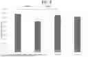 Fig. 05 - BACILLUS ISOLATE COMPOSITIONS AND METHODS OF USING AND PRODUCING THE SAME