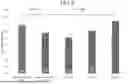 Fig. 10 - BACILLUS ISOLATE COMPOSITIONS AND METHODS OF USING AND PRODUCING THE SAME
