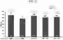 Fig. 13 - BACILLUS ISOLATE COMPOSITIONS AND METHODS OF USING AND PRODUCING THE SAME