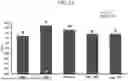 Fig. 14 - BACILLUS ISOLATE COMPOSITIONS AND METHODS OF USING AND PRODUCING THE SAME