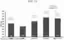 Fig. 15 - BACILLUS ISOLATE COMPOSITIONS AND METHODS OF USING AND PRODUCING THE SAME