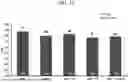 Fig. 16 - BACILLUS ISOLATE COMPOSITIONS AND METHODS OF USING AND PRODUCING THE SAME
