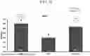 Fig. 17 - BACILLUS ISOLATE COMPOSITIONS AND METHODS OF USING AND PRODUCING THE SAME