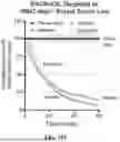 Fig. 41 - ENGINEERED STEM CELLS AND USES THEREOF