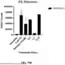Fig. 43 - ENGINEERED STEM CELLS AND USES THEREOF