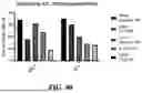Fig. 80 - ENGINEERED STEM CELLS AND USES THEREOF