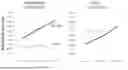 Fig. 07 - GENE-BASED MEDICINES AND CELLULAR THERAPY FOR DISEASE