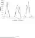 Fig. 06 - METHODS FOR MEASURING CIRCADIAN RHYTHM FACTORS