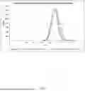 Fig. 07 - METHODS FOR MEASURING CIRCADIAN RHYTHM FACTORS