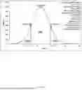 Fig. 10 - METHODS FOR MEASURING CIRCADIAN RHYTHM FACTORS