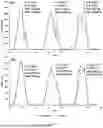 Fig. 12 - METHODS FOR MEASURING CIRCADIAN RHYTHM FACTORS