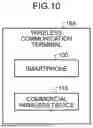 Fig. 10 - WIRELESS COMMUNICATION TERMINAL, COMMUNICATION METHOD, AND STORAGE MEDIUM
